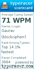 Scorecard for user blockcipherr