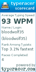 Scorecard for user bloodwolf35