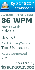 Scorecard for user blorfo