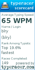 Scorecard for user blry