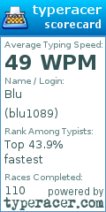 Scorecard for user blu1089