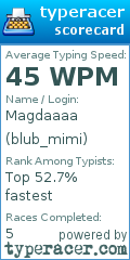 Scorecard for user blub_mimi