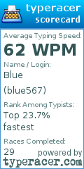 Scorecard for user blue567