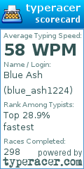 Scorecard for user blue_ash1224