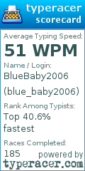 Scorecard for user blue_baby2006