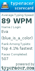 Scorecard for user blue_is_a_color