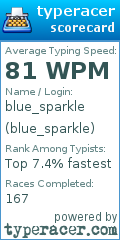 Scorecard for user blue_sparkle