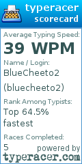 Scorecard for user bluecheeto2