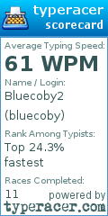 Scorecard for user bluecoby