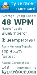 Scorecard for user blueemperor99