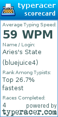 Scorecard for user bluejuice4