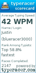 Scorecard for user blueracer3000
