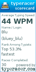 Scorecard for user bluey_blu
