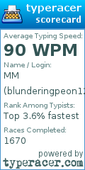 Scorecard for user blunderingpeon12