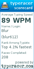 Scorecard for user blur612