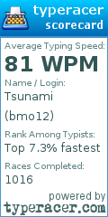 Scorecard for user bmo12