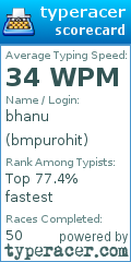 Scorecard for user bmpurohit