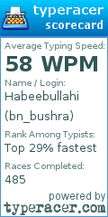 Scorecard for user bn_bushra