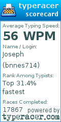 Scorecard for user bnnes714