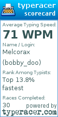 Scorecard for user bobby_doo