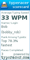 Scorecard for user bobby_rob
