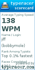 Scorecard for user bobbymole