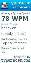 Scorecard for user bobdylan2hot