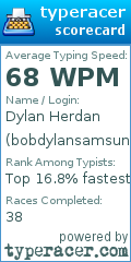 Scorecard for user bobdylansamsung