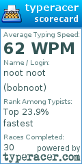 Scorecard for user bobnoot