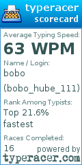 Scorecard for user bobo_hube_111