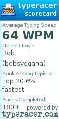 Scorecard for user bobsvegana