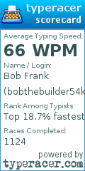 Scorecard for user bobthebuilder54k