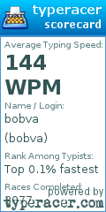 Scorecard for user bobva