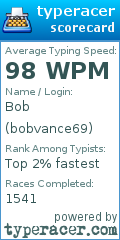 Scorecard for user bobvance69