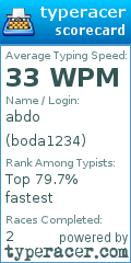 Scorecard for user boda1234
