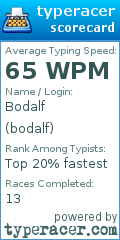 Scorecard for user bodalf