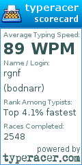 Scorecard for user bodnarr