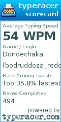 Scorecard for user bodruddoza_redoy