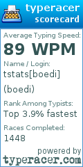 Scorecard for user boedi