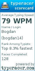 Scorecard for user bogdan14