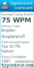 Scorecard for user bogdanprof