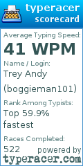 Scorecard for user boggieman101
