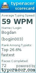 Scorecard for user bogjin003