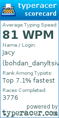 Scorecard for user bohdan_danyltsiv