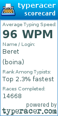 Scorecard for user boina