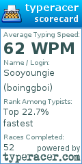 Scorecard for user boinggboi