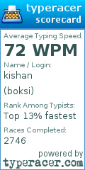 Scorecard for user boksi