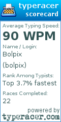 Scorecard for user bolpix