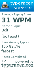 Scorecard for user bolteast