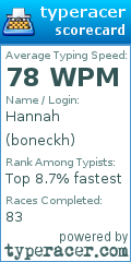 Scorecard for user boneckh